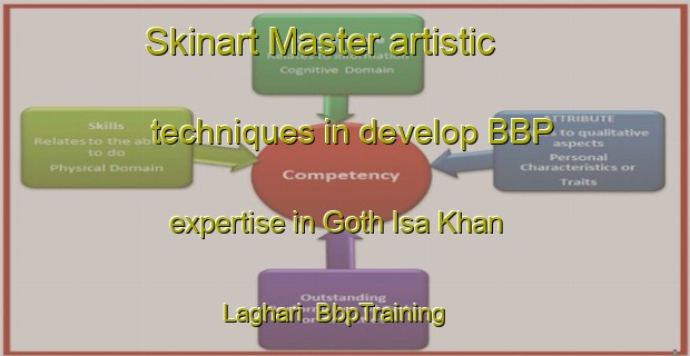 Skinart Master artistic techniques in develop BBP expertise in Goth Isa Khan Laghari | BbpTraining | BbpClasses | SkinartTraining-Pakistan