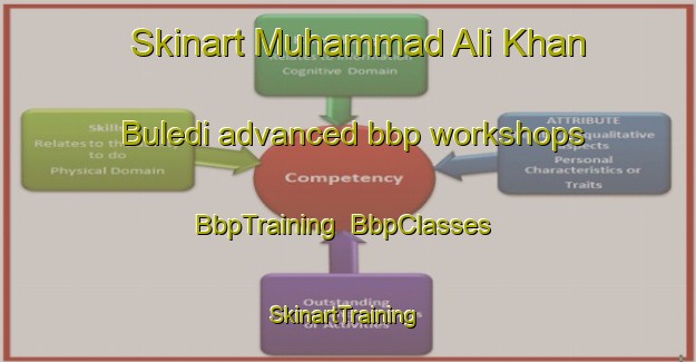 Skinart Muhammad Ali Khan Buledi advanced bbp workshops | BbpTraining | BbpClasses | SkinartTraining-Pakistan