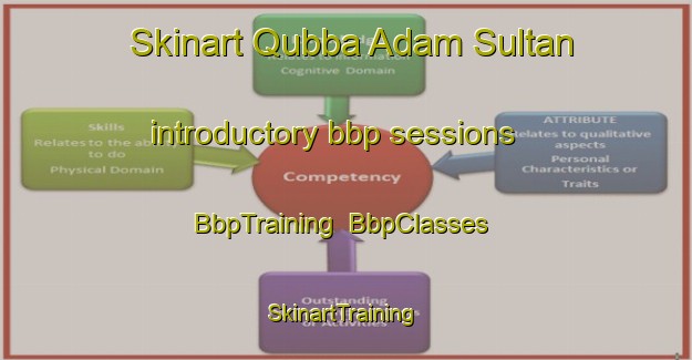 Skinart Qubba Adam Sultan introductory bbp sessions | BbpTraining | BbpClasses | SkinartTraining-Pakistan