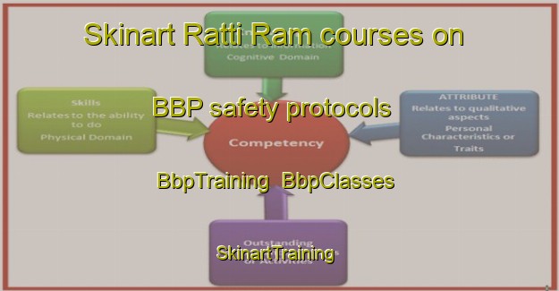 Skinart Ratti Ram courses on BBP safety protocols | BbpTraining | BbpClasses | SkinartTraining-Pakistan