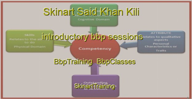 Skinart Said Khan Kili introductory bbp sessions | BbpTraining | BbpClasses | SkinartTraining-Pakistan