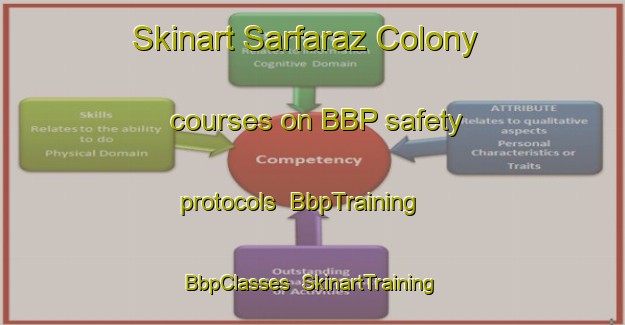 Skinart Sarfaraz Colony courses on BBP safety protocols | BbpTraining | BbpClasses | SkinartTraining-Pakistan