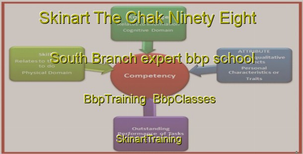 Skinart The Chak Ninety Eight South Branch expert bbp school | BbpTraining | BbpClasses | SkinartTraining-Pakistan