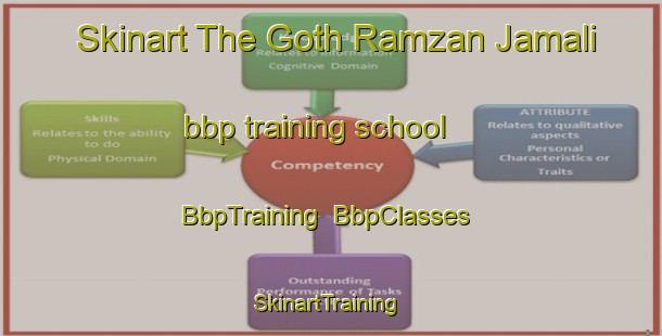Skinart The Goth Ramzan Jamali bbp training school | BbpTraining | BbpClasses | SkinartTraining-Pakistan