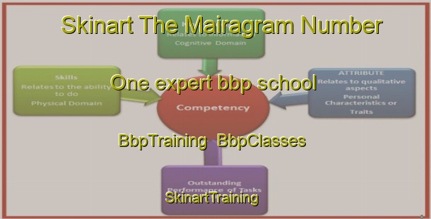Skinart The Mairagram Number One expert bbp school | BbpTraining | BbpClasses | SkinartTraining-Pakistan