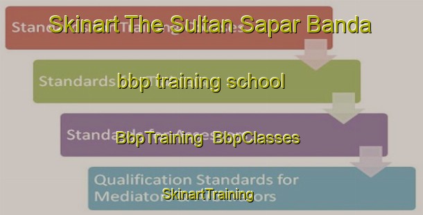 Skinart The Sultan Sapar Banda bbp training school | BbpTraining | BbpClasses | SkinartTraining-Pakistan