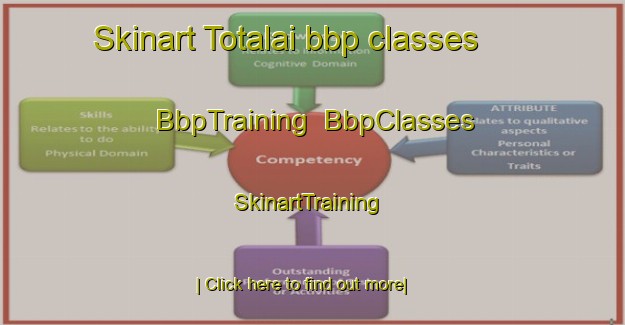 Skinart Totalai bbp classes | BbpTraining | BbpClasses | SkinartTraining-Pakistan