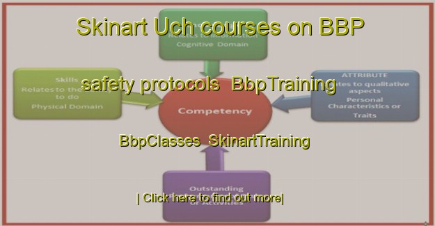 Skinart Uch courses on BBP safety protocols | BbpTraining | BbpClasses | SkinartTraining-Pakistan