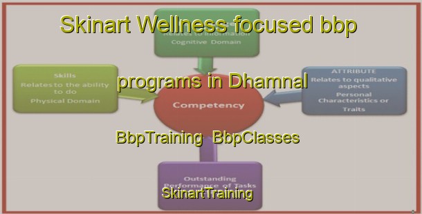 Skinart Wellness-focused bbp programs in Dhamnal | BbpTraining | BbpClasses | SkinartTraining-Pakistan