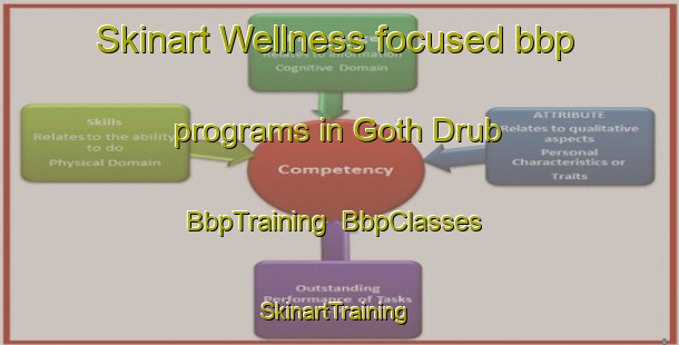 Skinart Wellness-focused bbp programs in Goth Drub | BbpTraining | BbpClasses | SkinartTraining-Pakistan