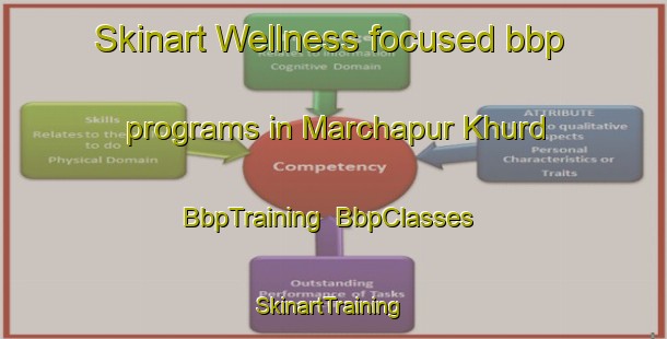 Skinart Wellness-focused bbp programs in Marchapur Khurd | BbpTraining | BbpClasses | SkinartTraining-Pakistan